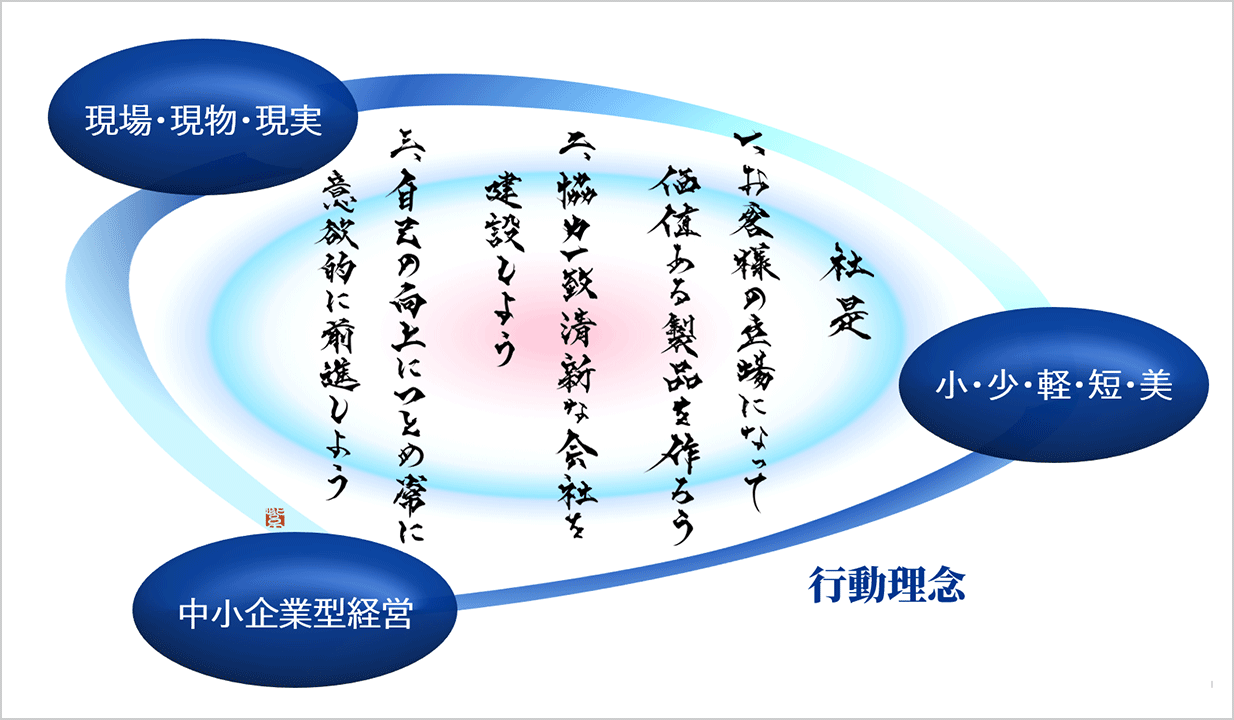 行動理念